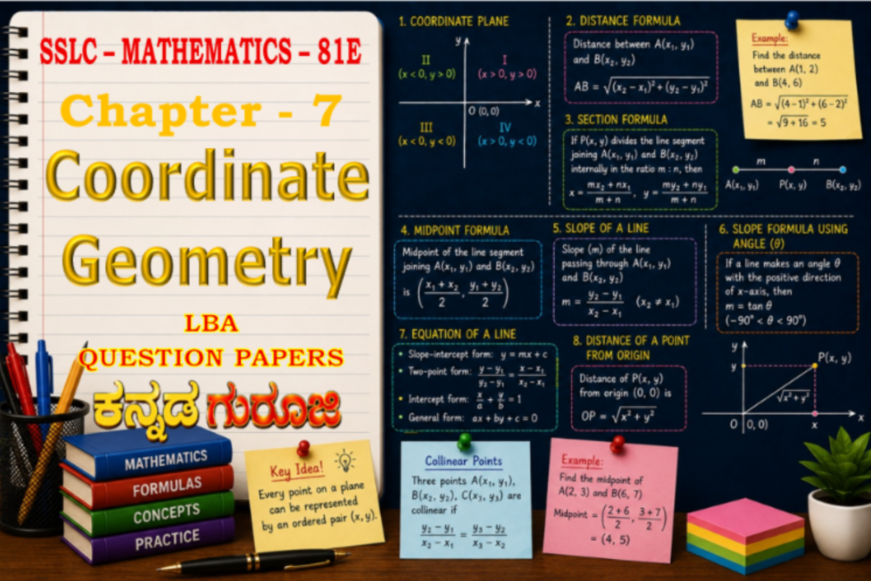 Karnataka SSLC Mathematics Chapter 7 | Coordinate Geometry | LBA Question Papers 2026 (Version A, B, C & D)